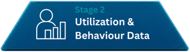 Stage 2: Utilization & Behavior