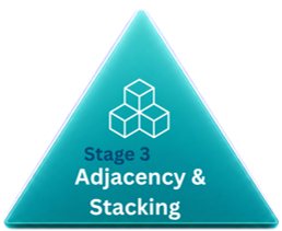 Stage 3: Stacking & Adjacency